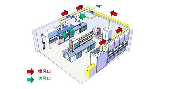 實驗室的通風(fēng)工程是什么？