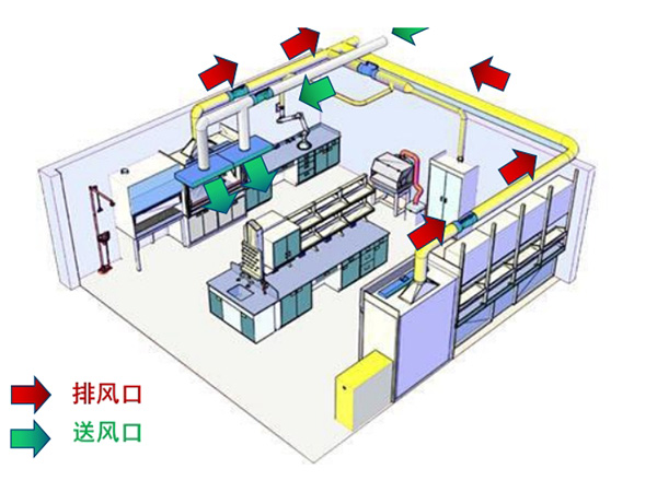 實(shí)驗(yàn)室通風(fēng)